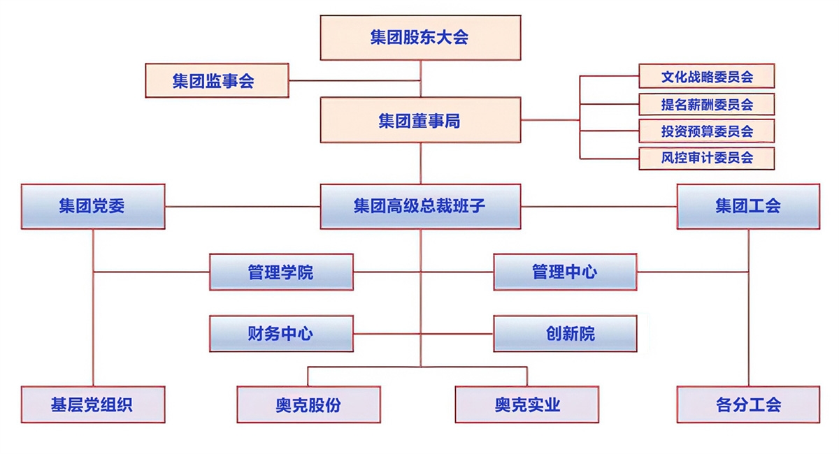 发展过程.jpg